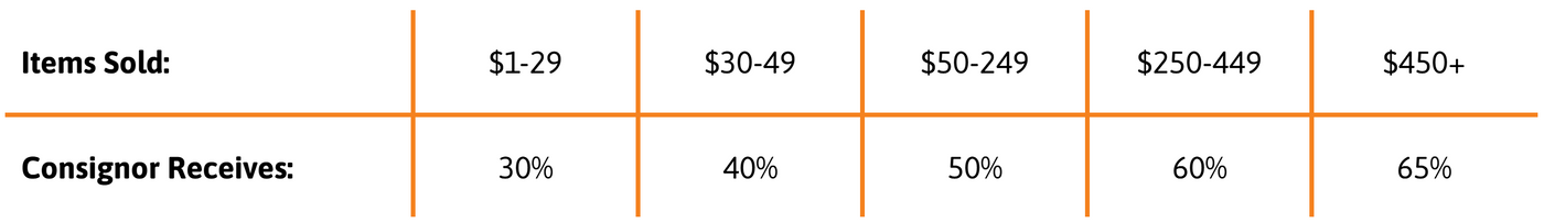 Consignment Percentage Rates How To Consign – Life Outside Gear Exchange